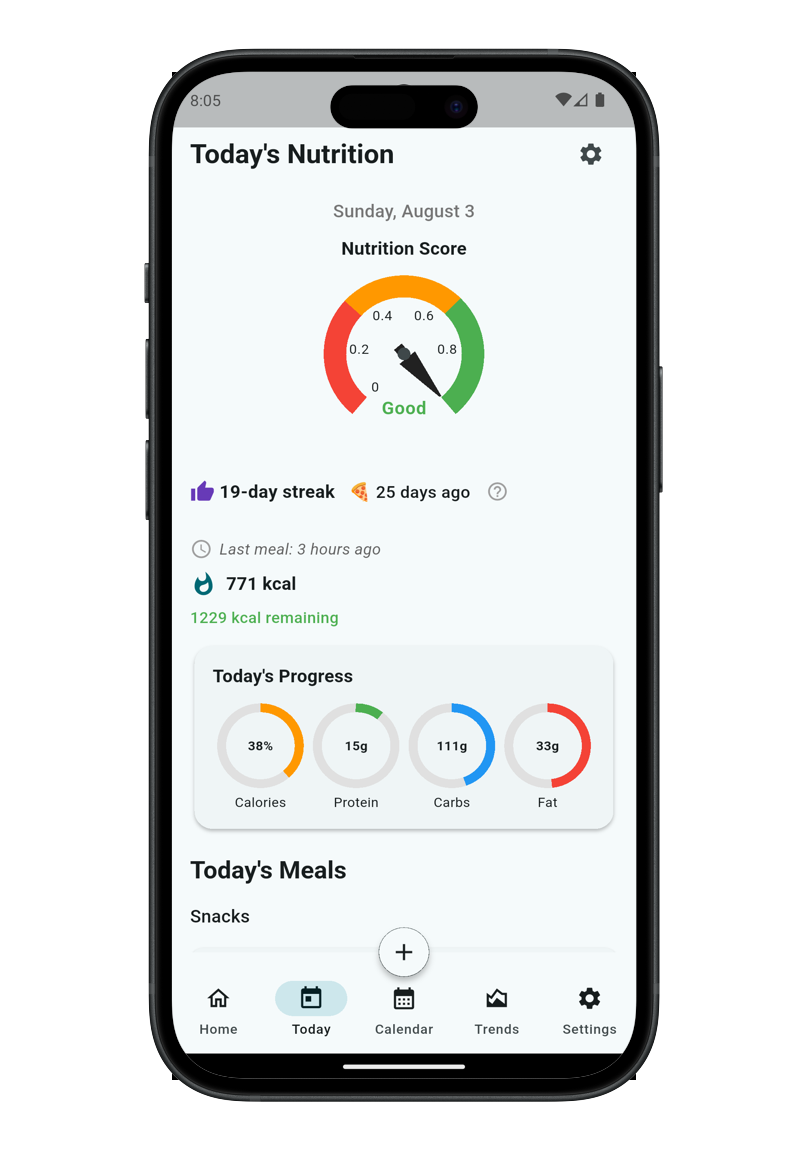 An intuitive daily Nutrition Score